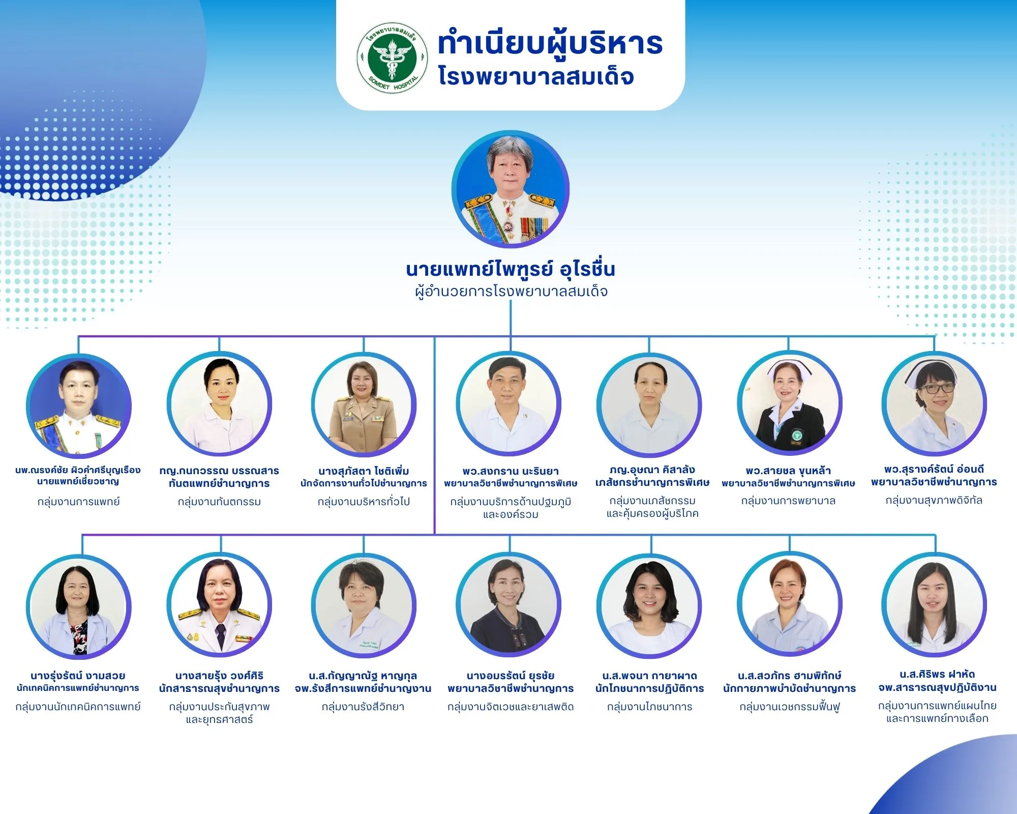 โครงสร้างผู้บริหารโรงพยาบาลสมเด็จ