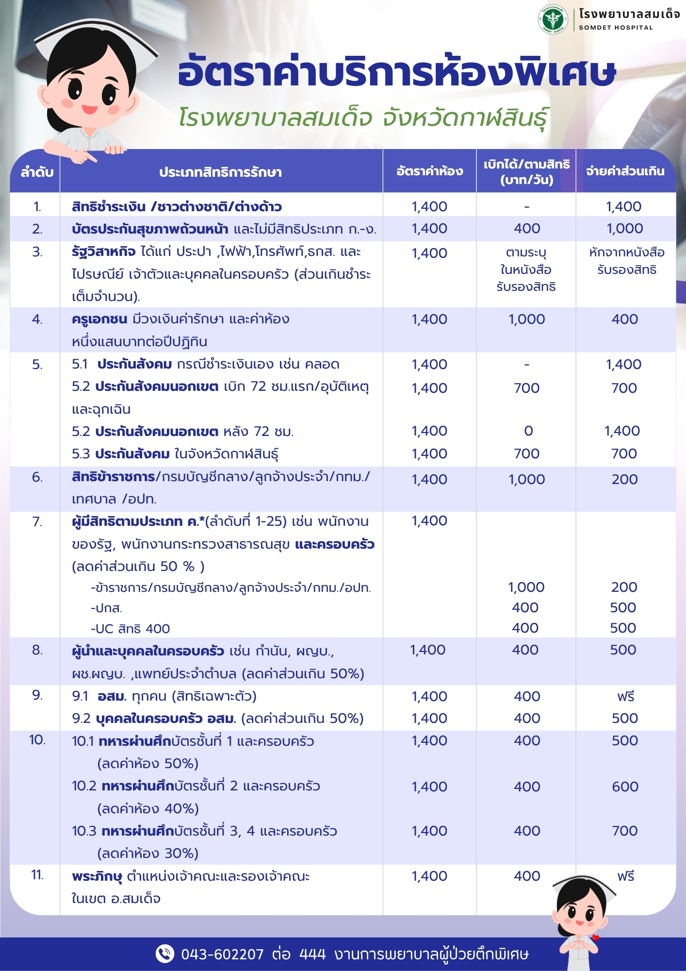 ประชาสัมพันธ์ แจ้งอัตราค่าบริการห้องพิเศษ