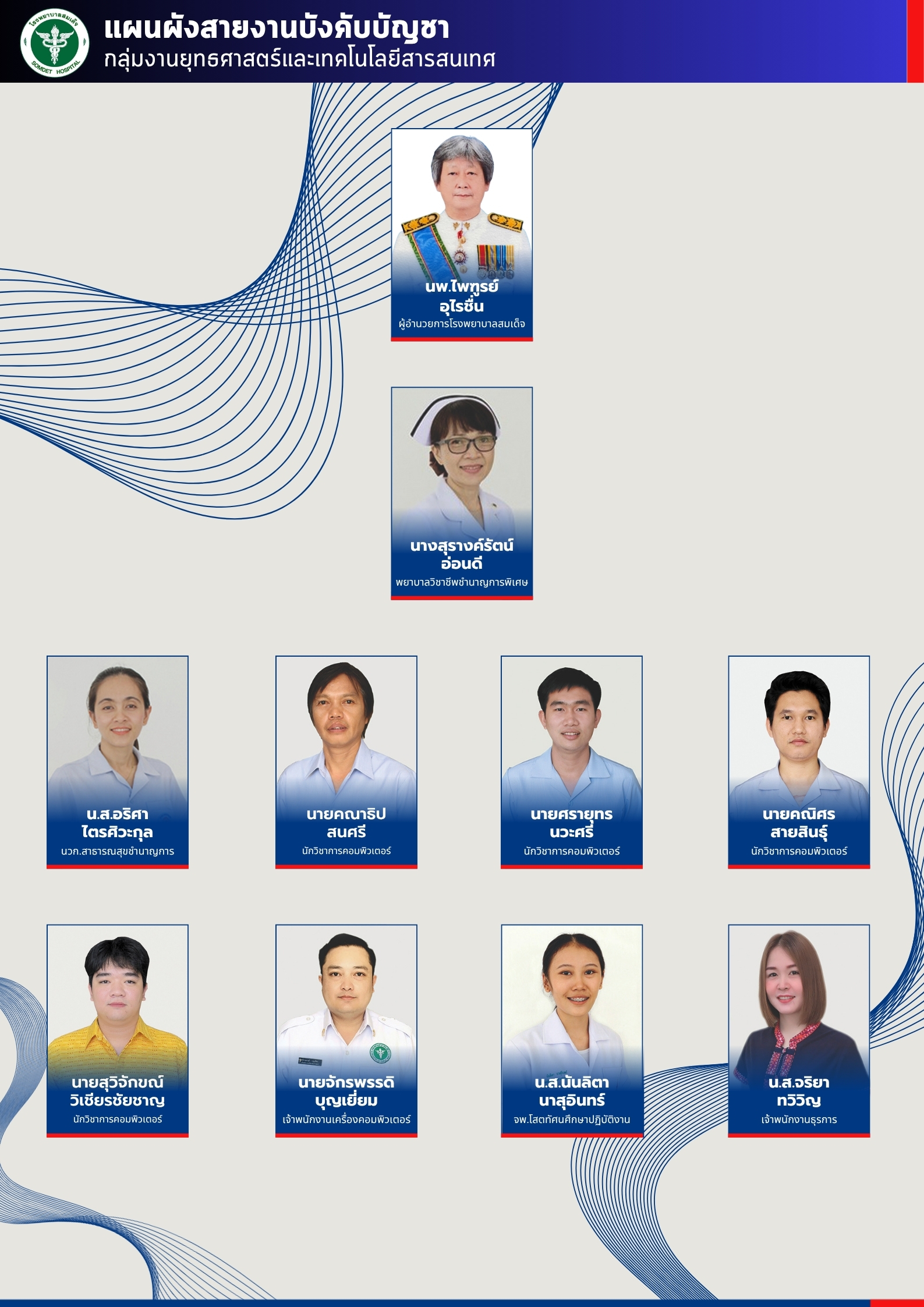 กลุ่มงานยุทธศาสตร์และเทคโนโลยีสารสนเทศ