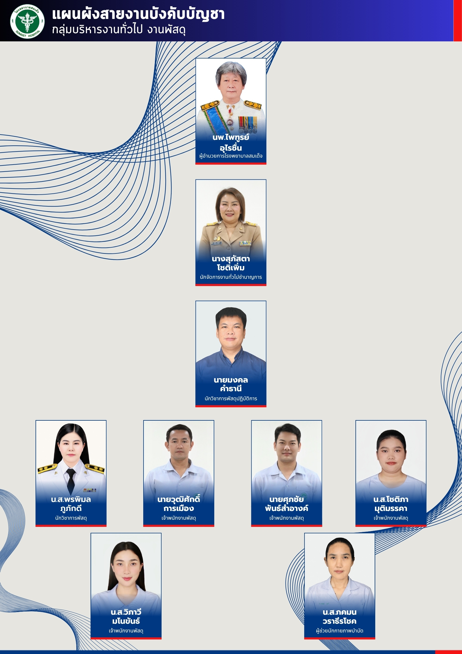 กลุ่มบริหารงานทั่วไป งานพัสดุ