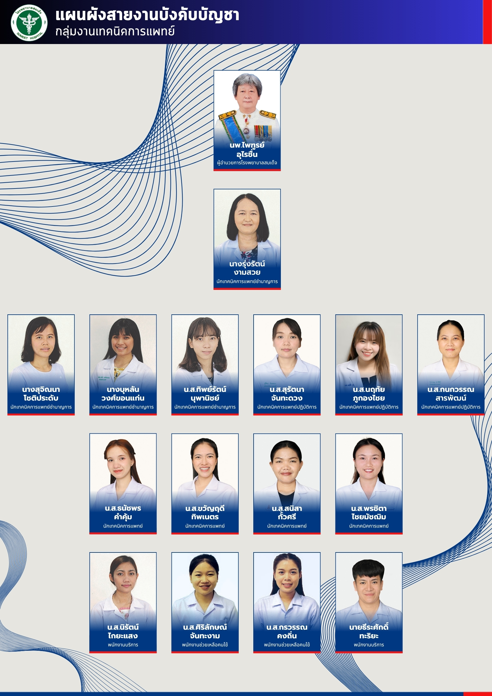 กลุ่มงานเทคนิคการแพทย์