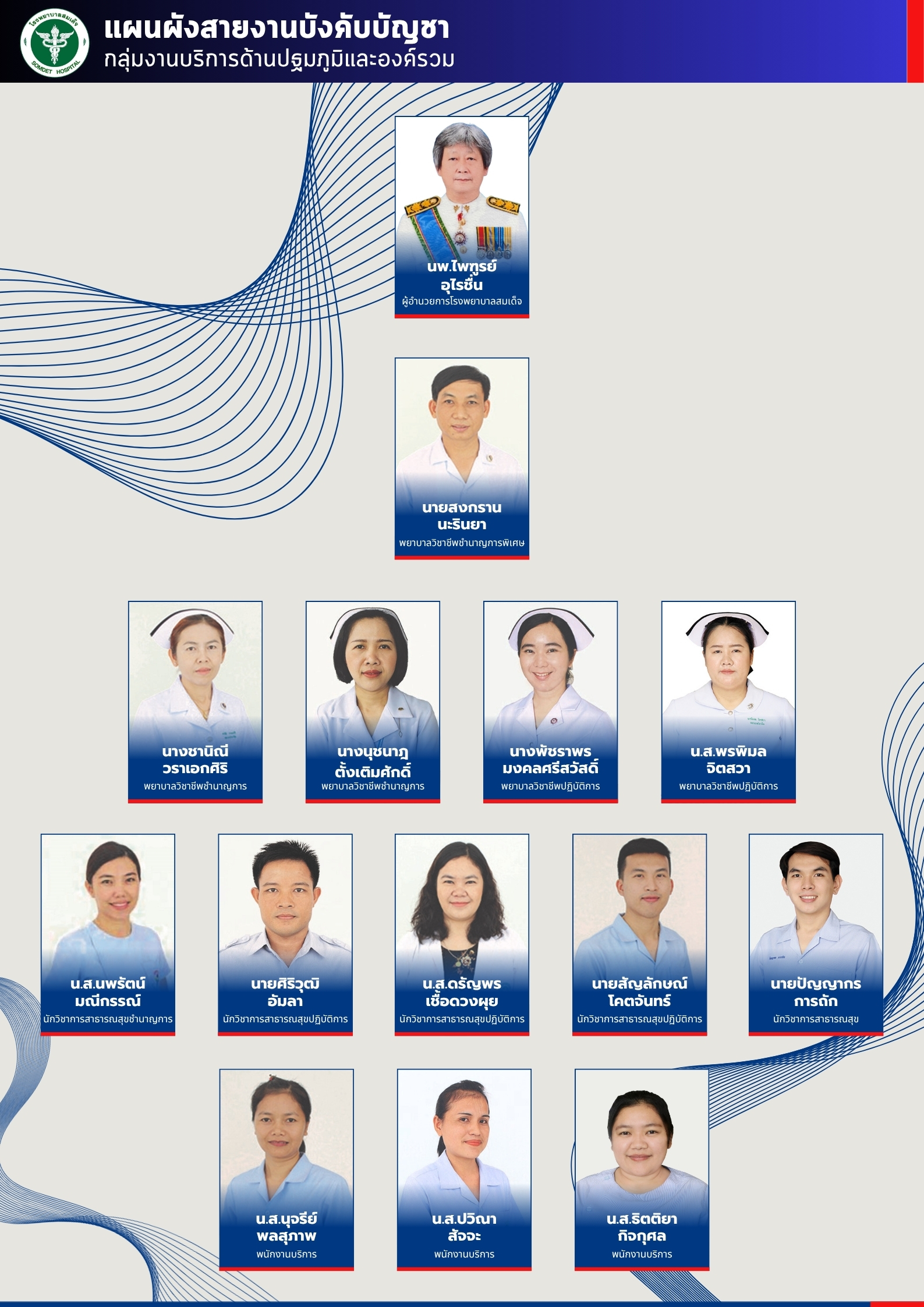 กลุ่มงานบริการด้านปฐมภูมิและองค์รวม
