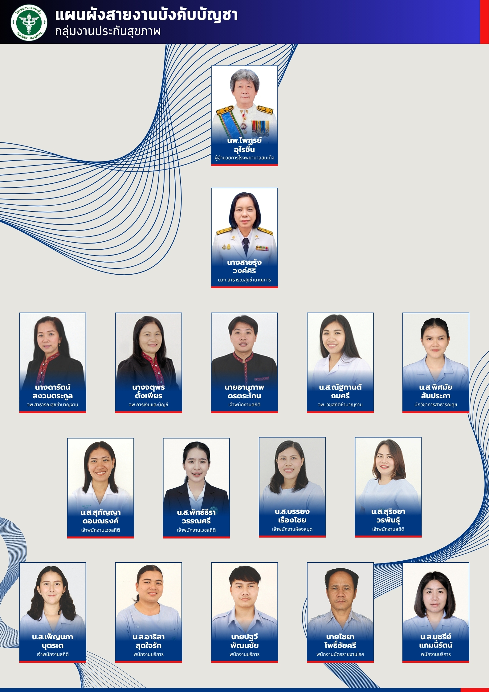 กลุ่มงานประกันสุขภาพ