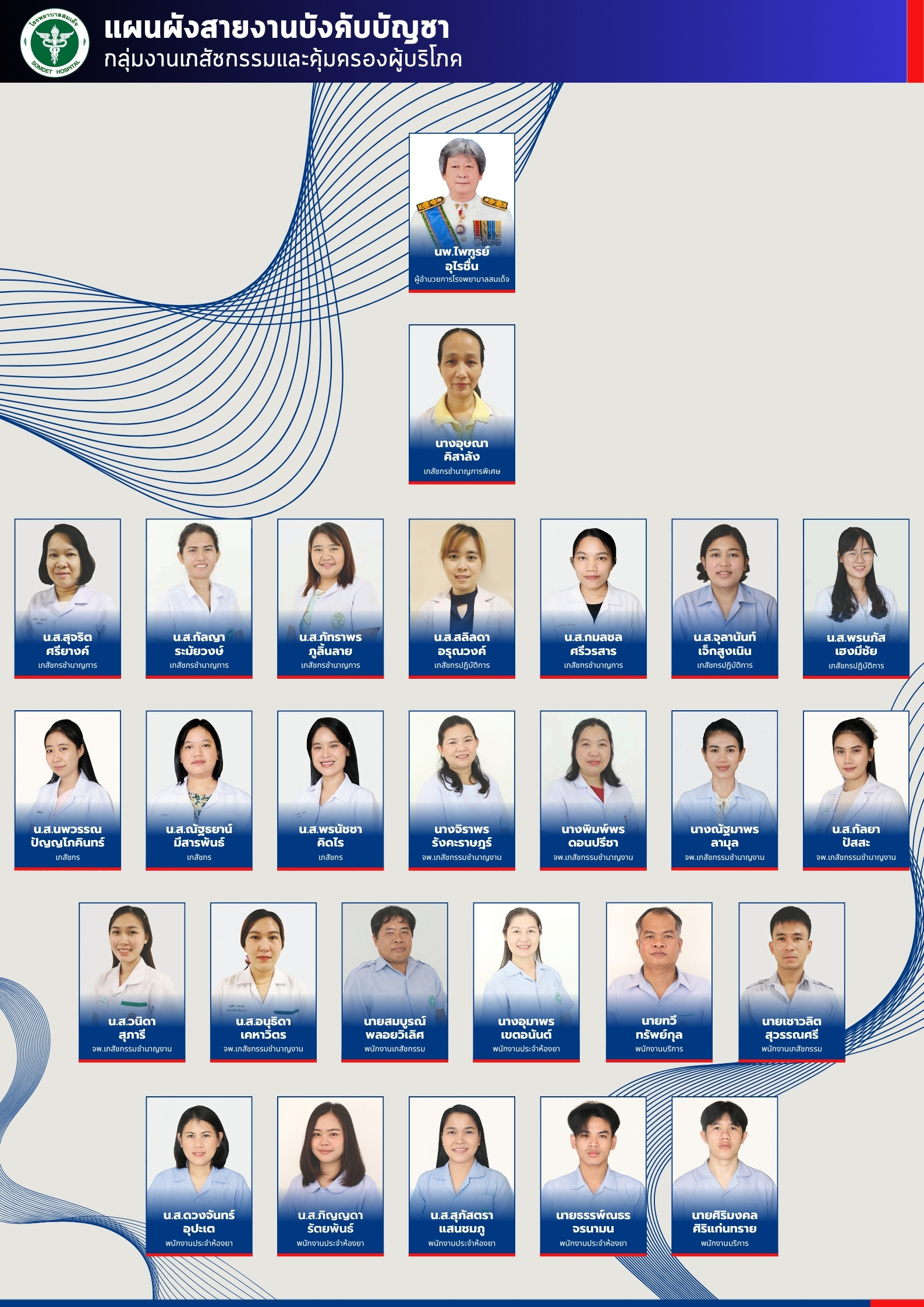 กลุ่มงานเภสัชกรรมและคุ้มครองผู้บริโภค