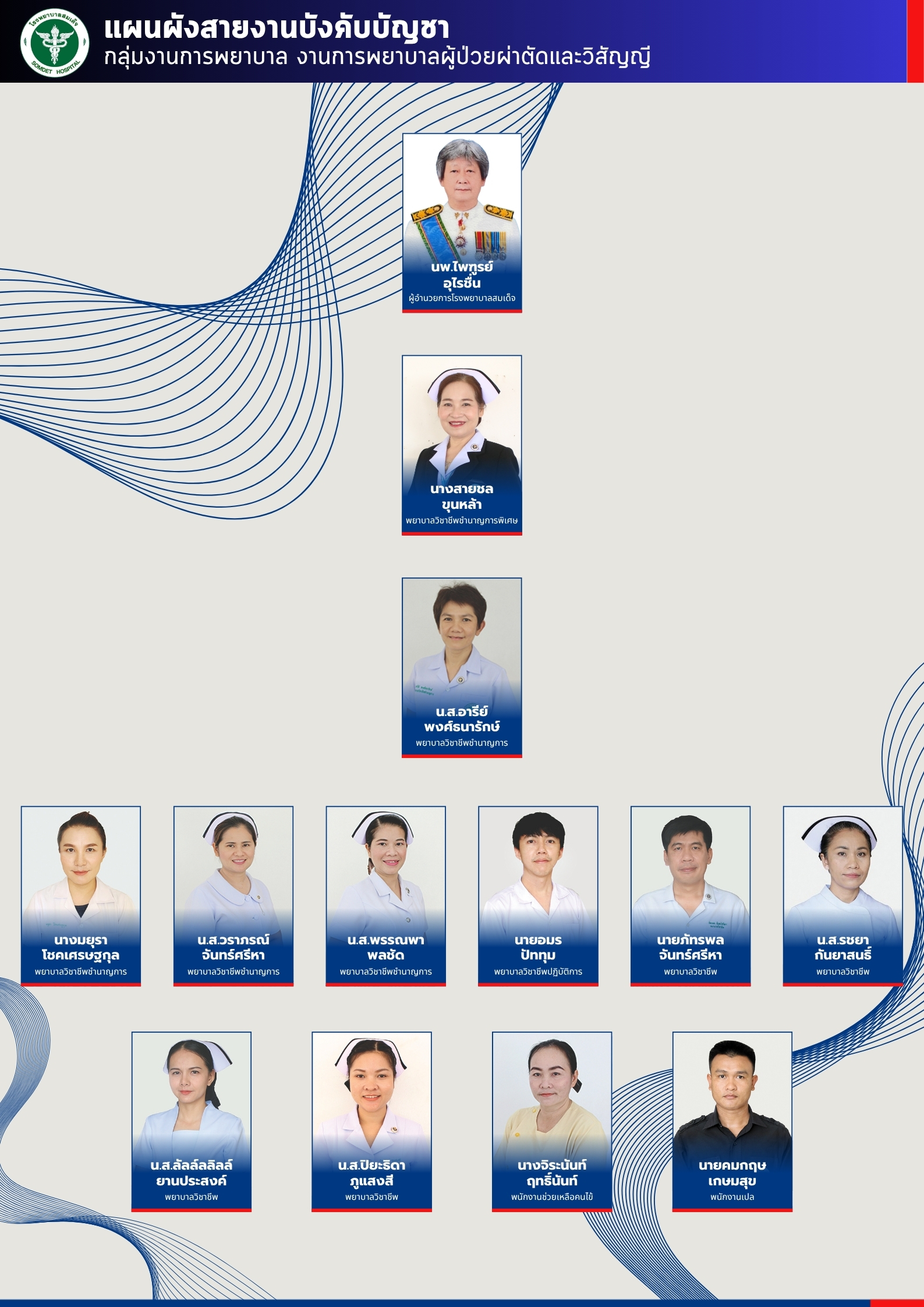 งานการพยาบาลผู้ป่วยผ่าตัดและวิสัญญี  OR