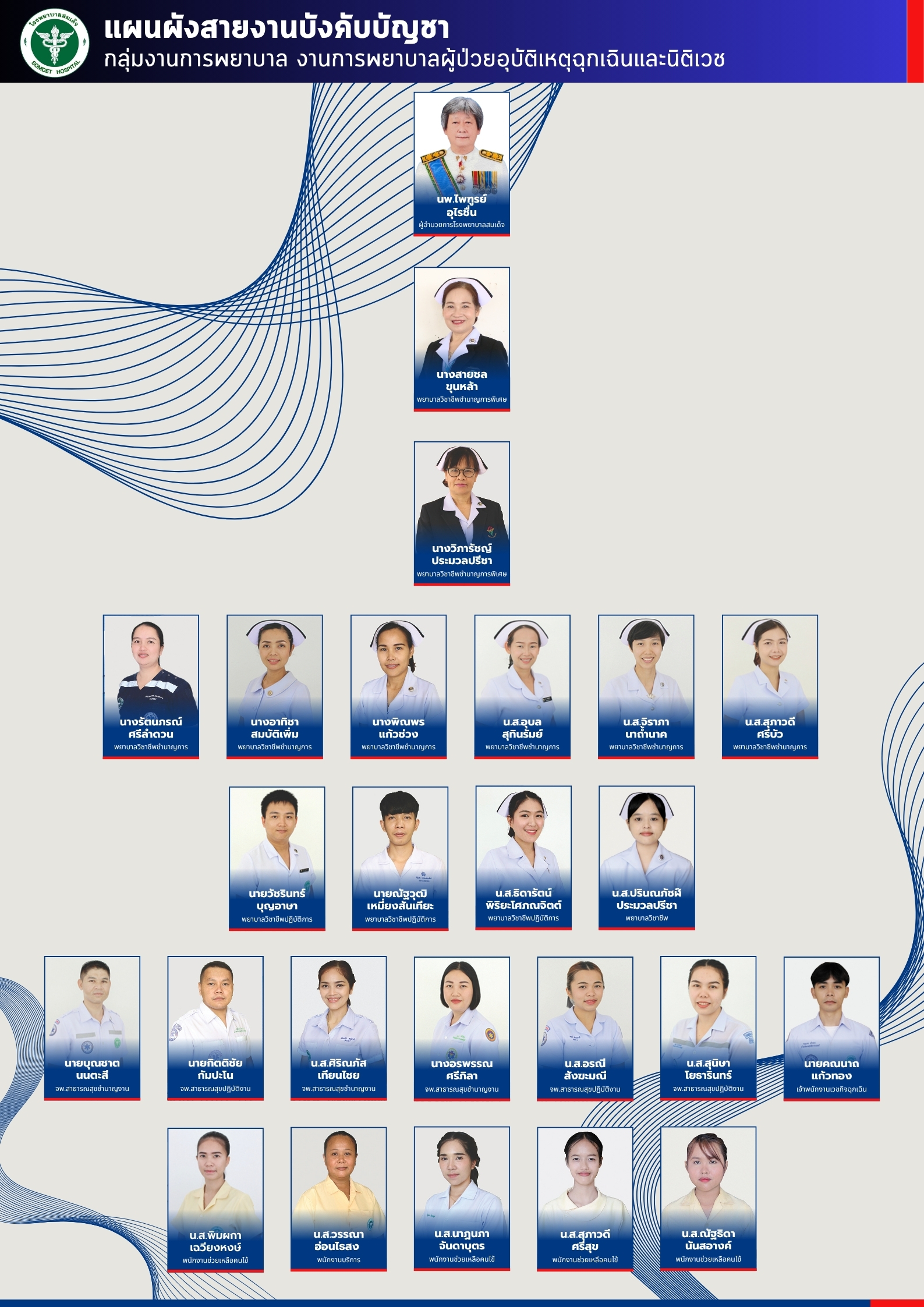 งานการพยาบาลผู้ป่วยอุบัติเหตุฉุกเฉินและนิติเวช ER