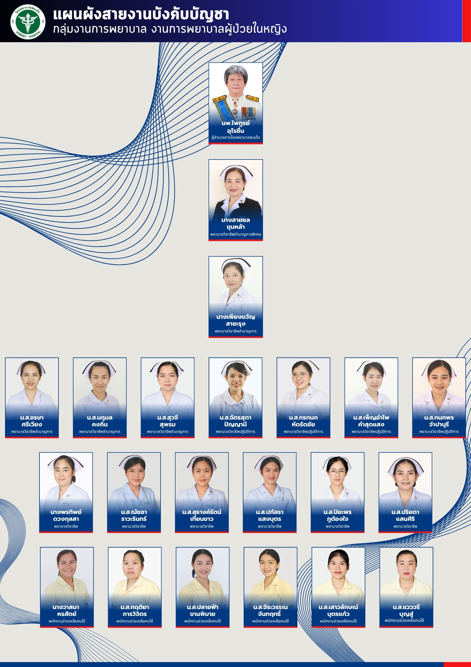 งานการพยาบาลผู้ป่วยในหญิง