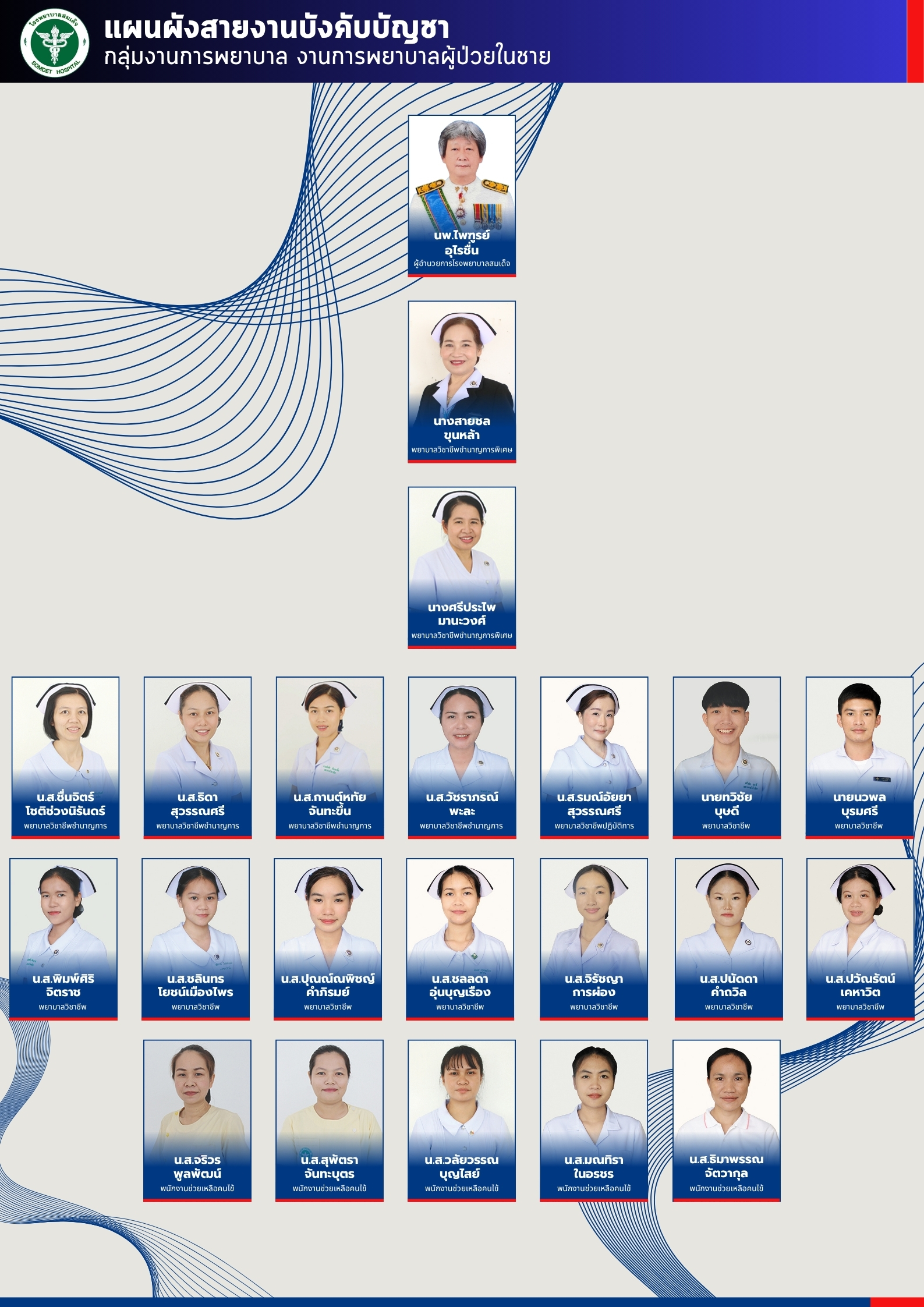 งานการพยาบาลผู้ป่วยในชาย