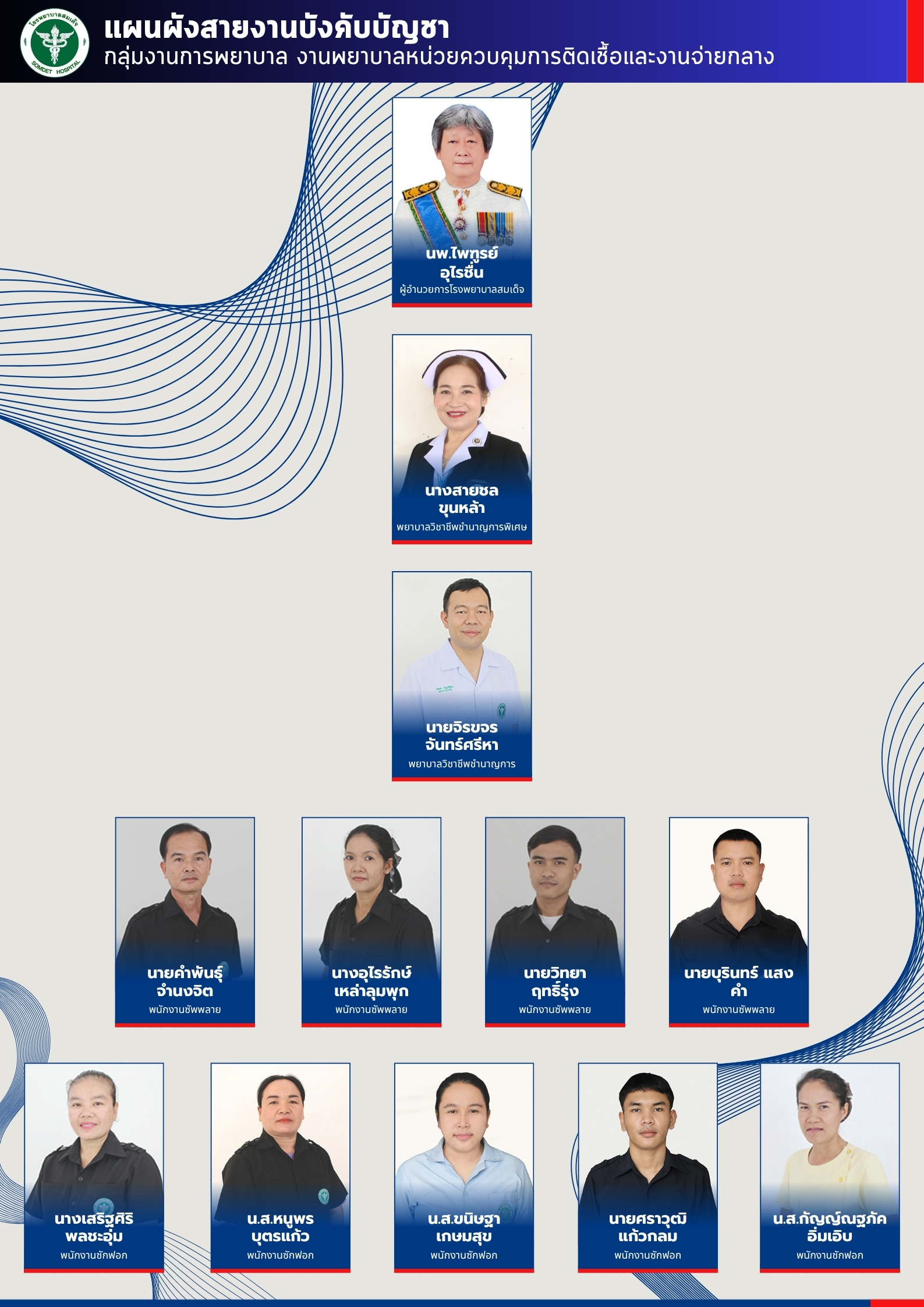 งานการพยาบาลหน่วยควบคุมการติดเชื้อและงานจ่ายกลาง