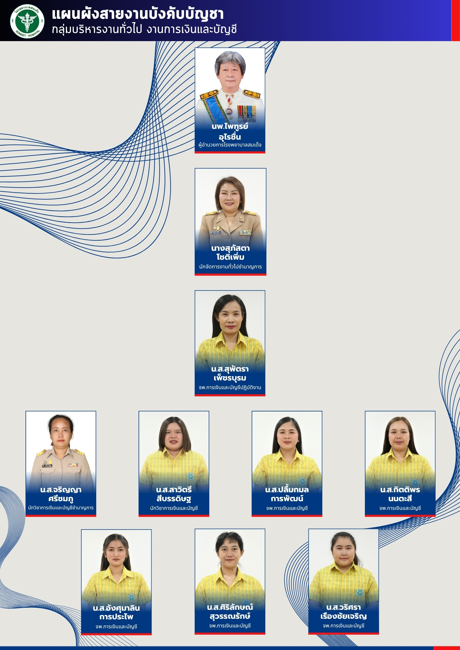 กลุ่มบริหารงานทั่วไป งานการเงินและบัญชี